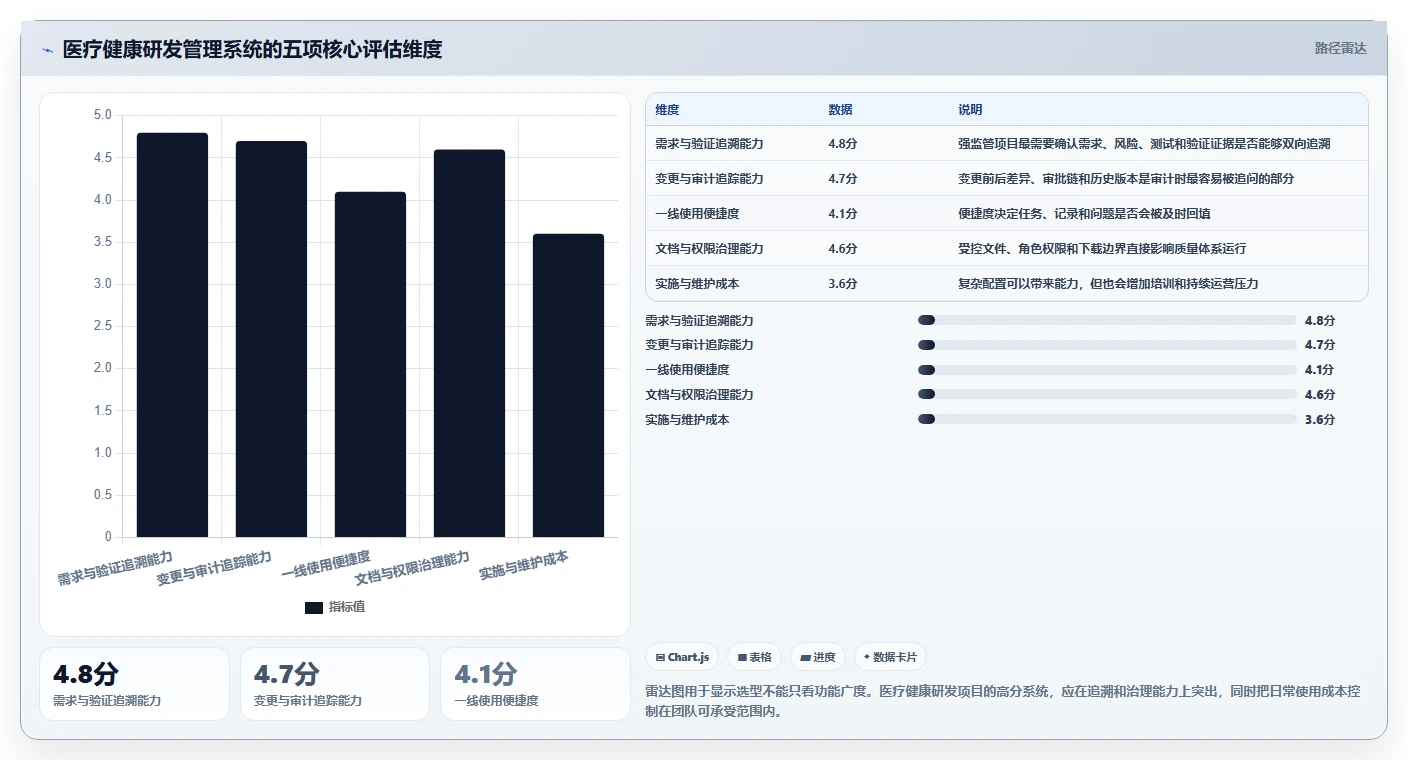 2026年医疗健康行业研发管理软件深度测评：哪家系统最好用？
