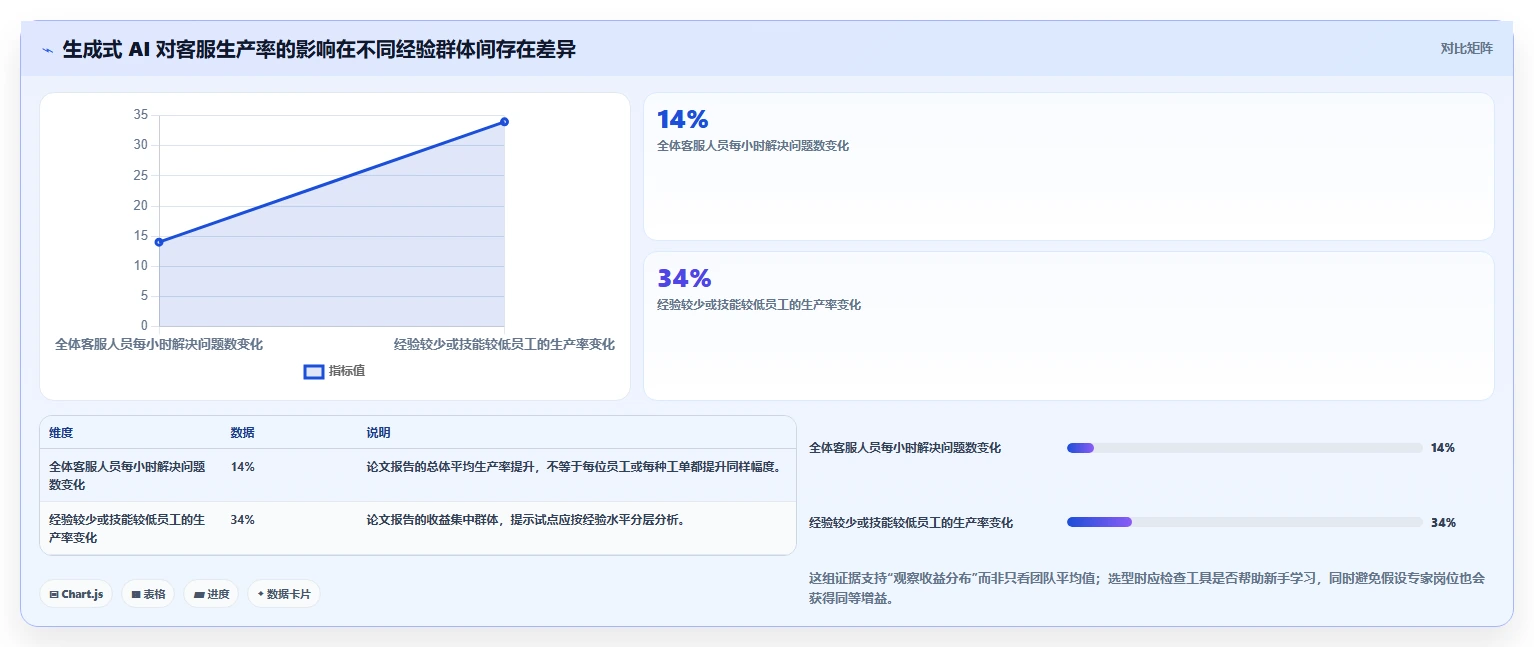 提升团队生产力：2026年最值得投资的5大工作流aigc工具