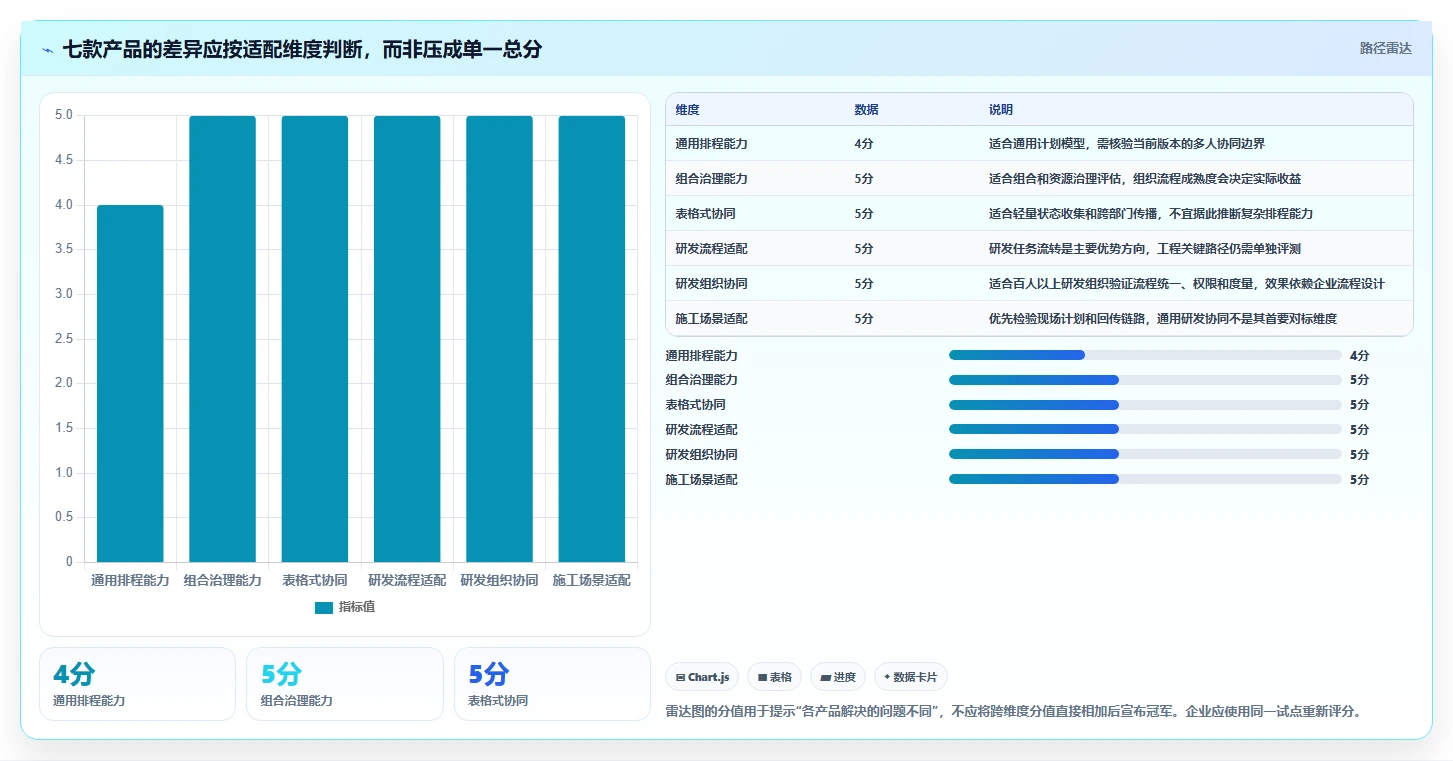 智能化项目管理：2026年7款热门普华进度计划管理软件深度评测