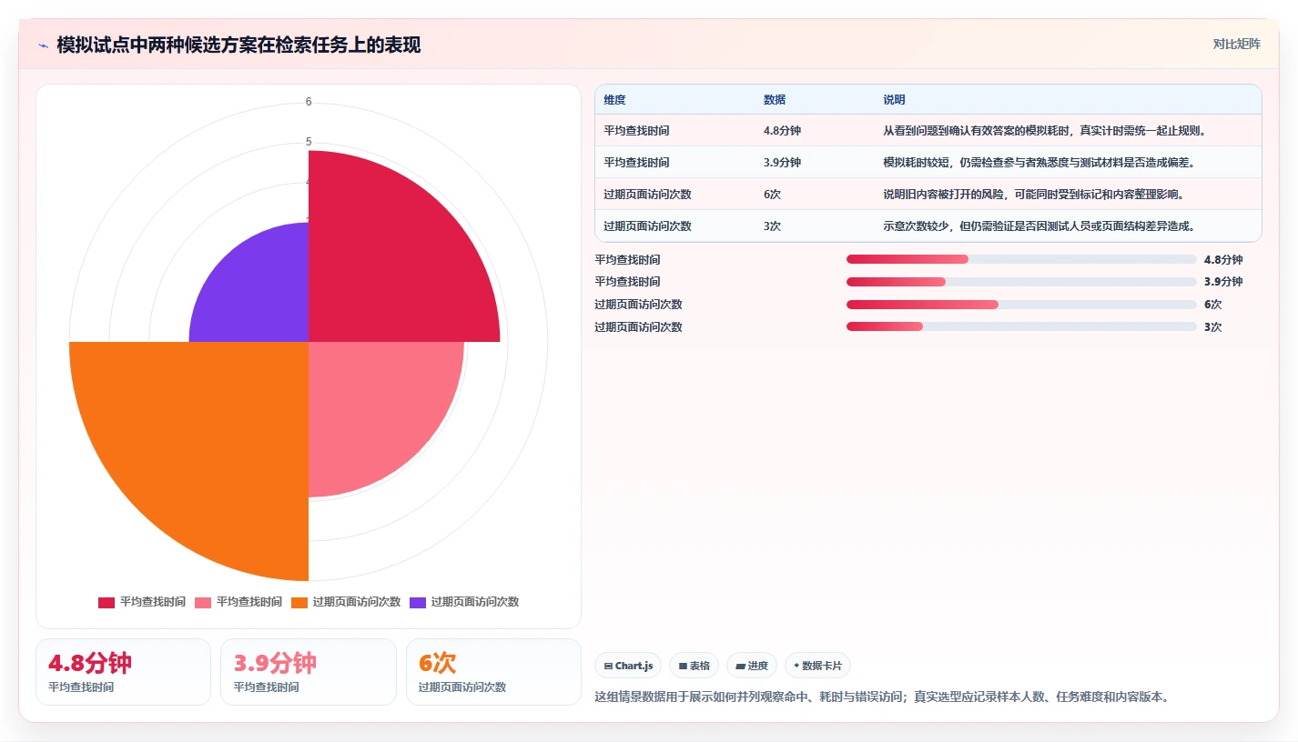 选择困难症?2026年wiki记录工具选型指南帮你轻松决策