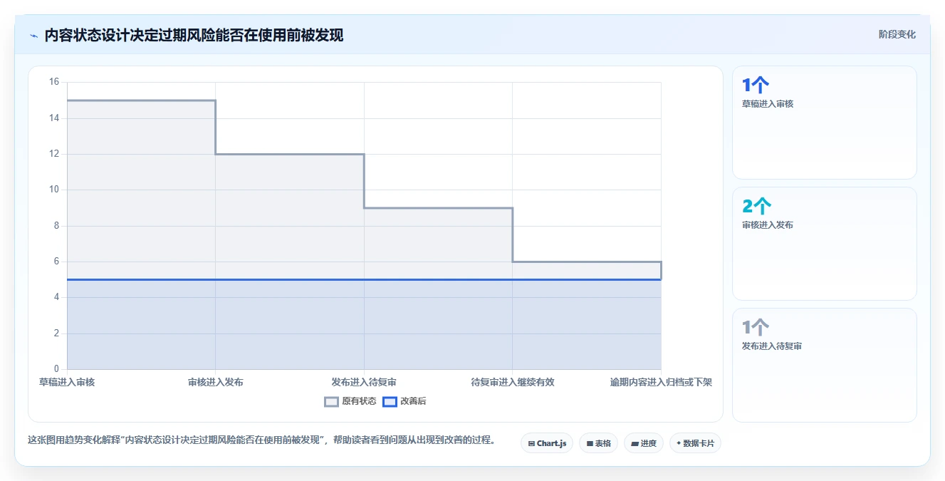 选择困难症看过来：2026年知识库编辑软件选型指南