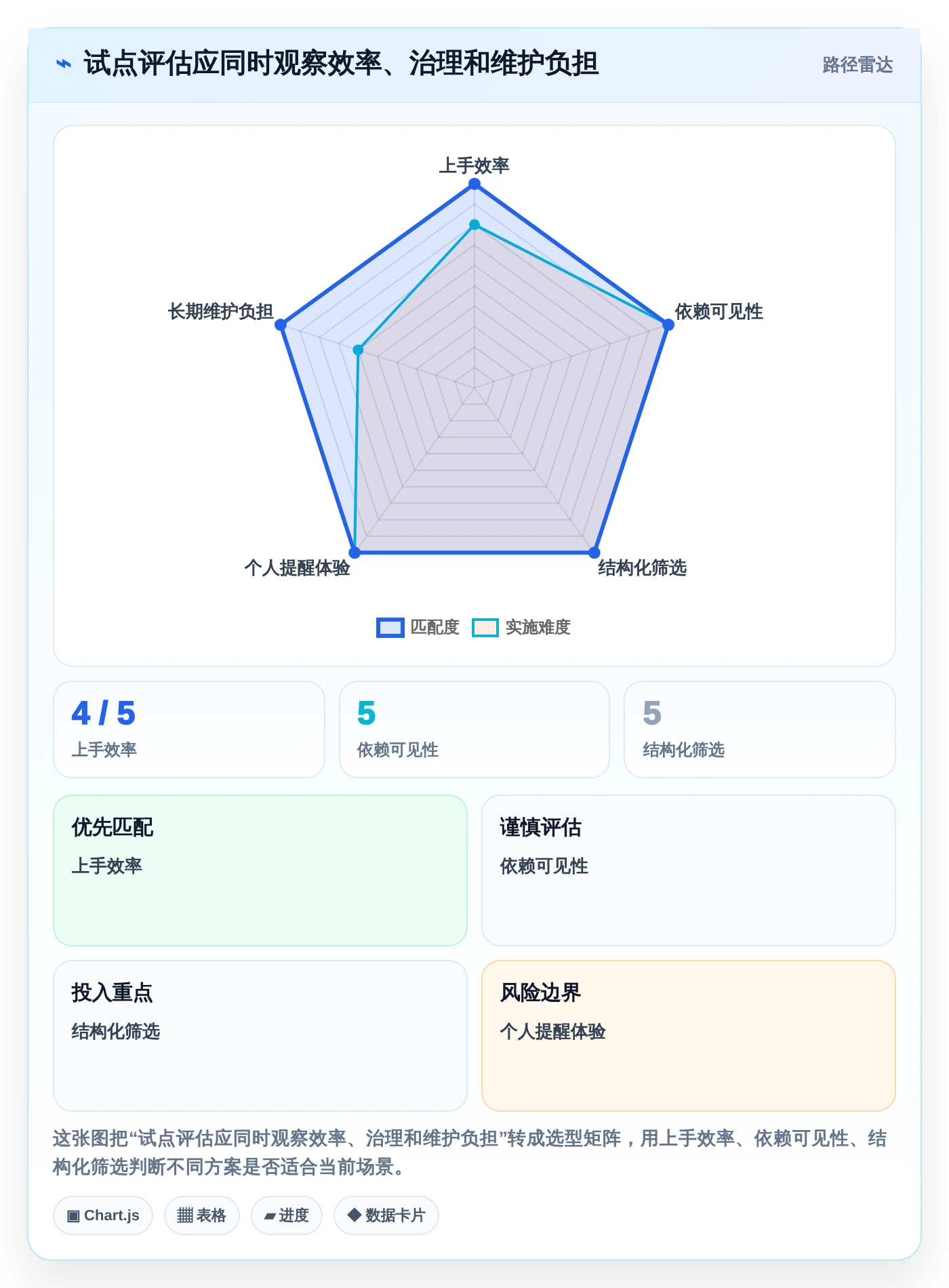 项目管理新趋势:2026年不可错过的5大微软任务管理工具