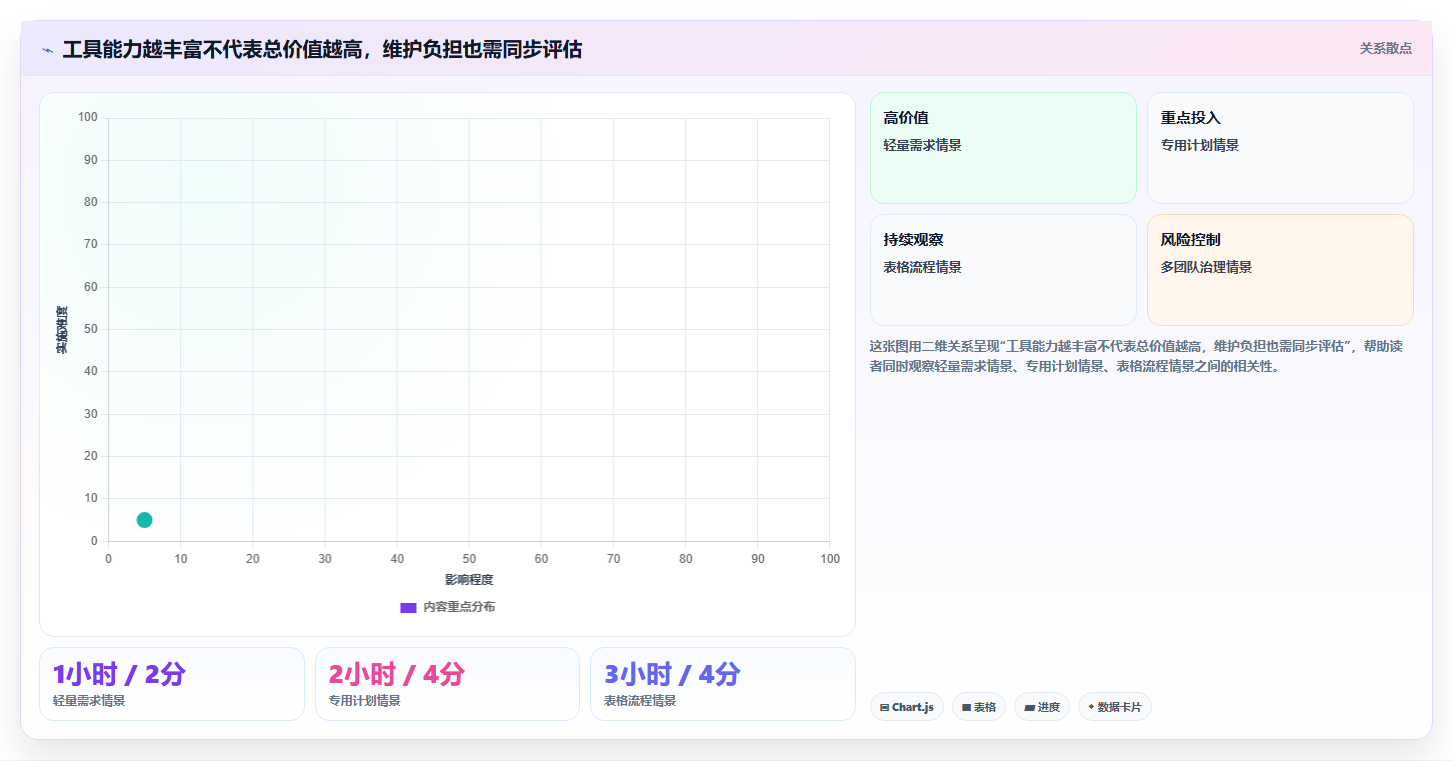 提升团队效率：2026年必备的5大甘特图制作软件在线工具推荐