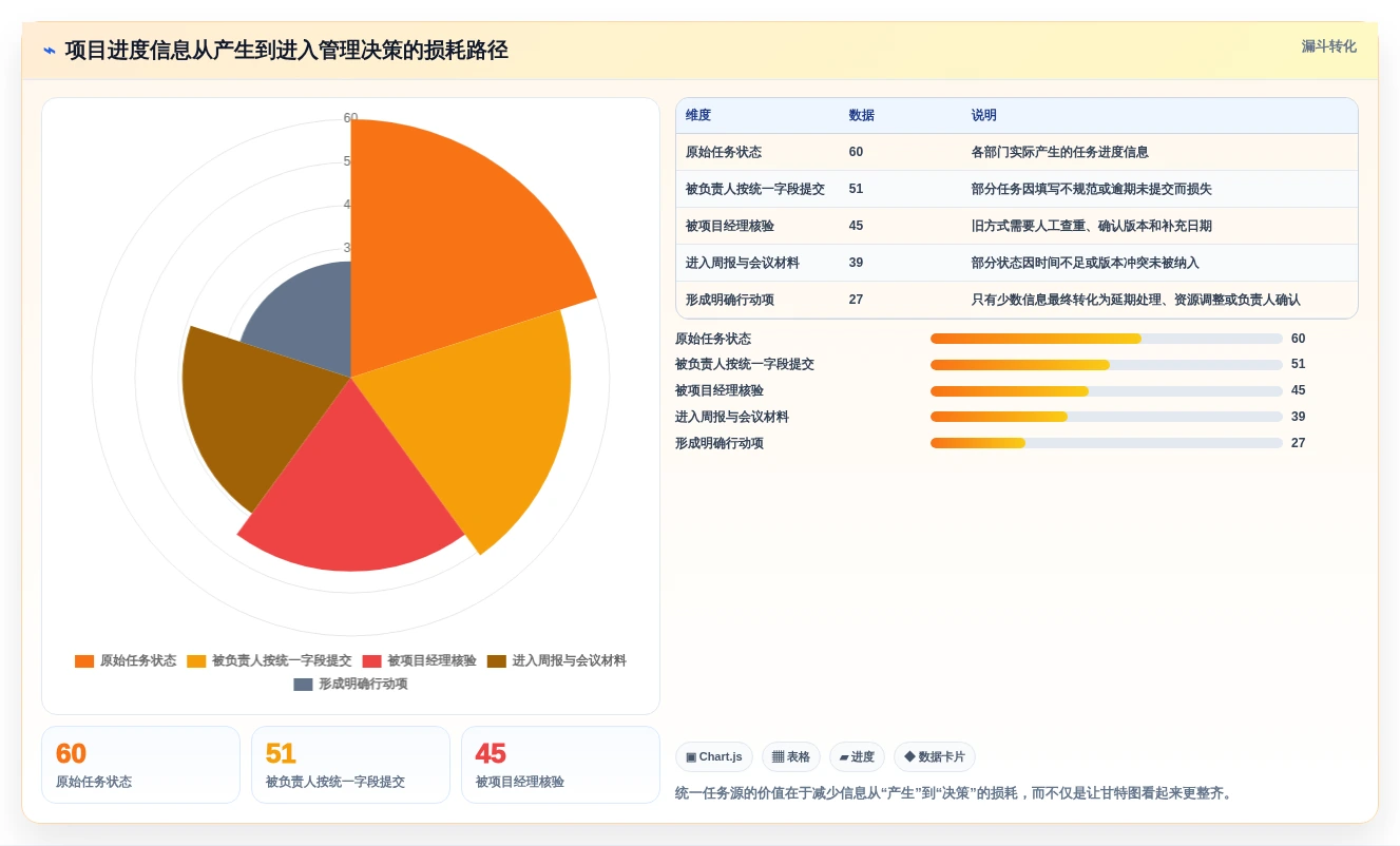 提升效率必备:2026年最受欢迎的5大excel画甘特图软件推荐
