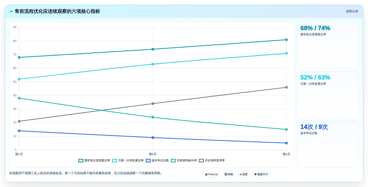 售前流程优化指南:2026年必备的5款智能售前文档管理工具