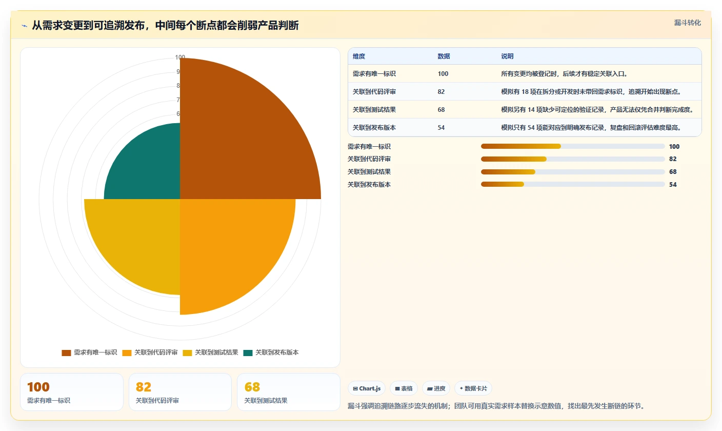 2026年产品经理必备:6款顶级版本管理工具全面对比
