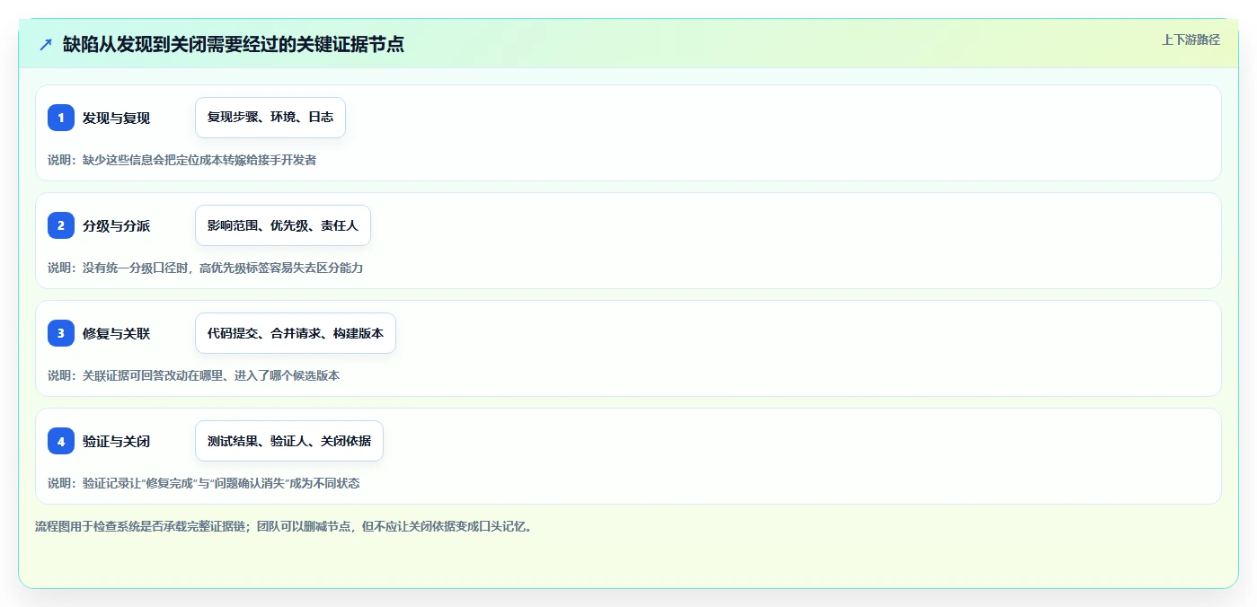 研发团队必看:2026年最值得投资的6款缺陷跟踪管理系统