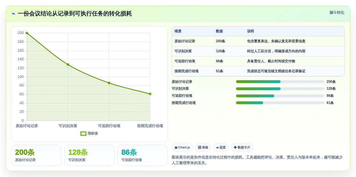 2026年效率革命:6款顶级在线文档协作软件大PK