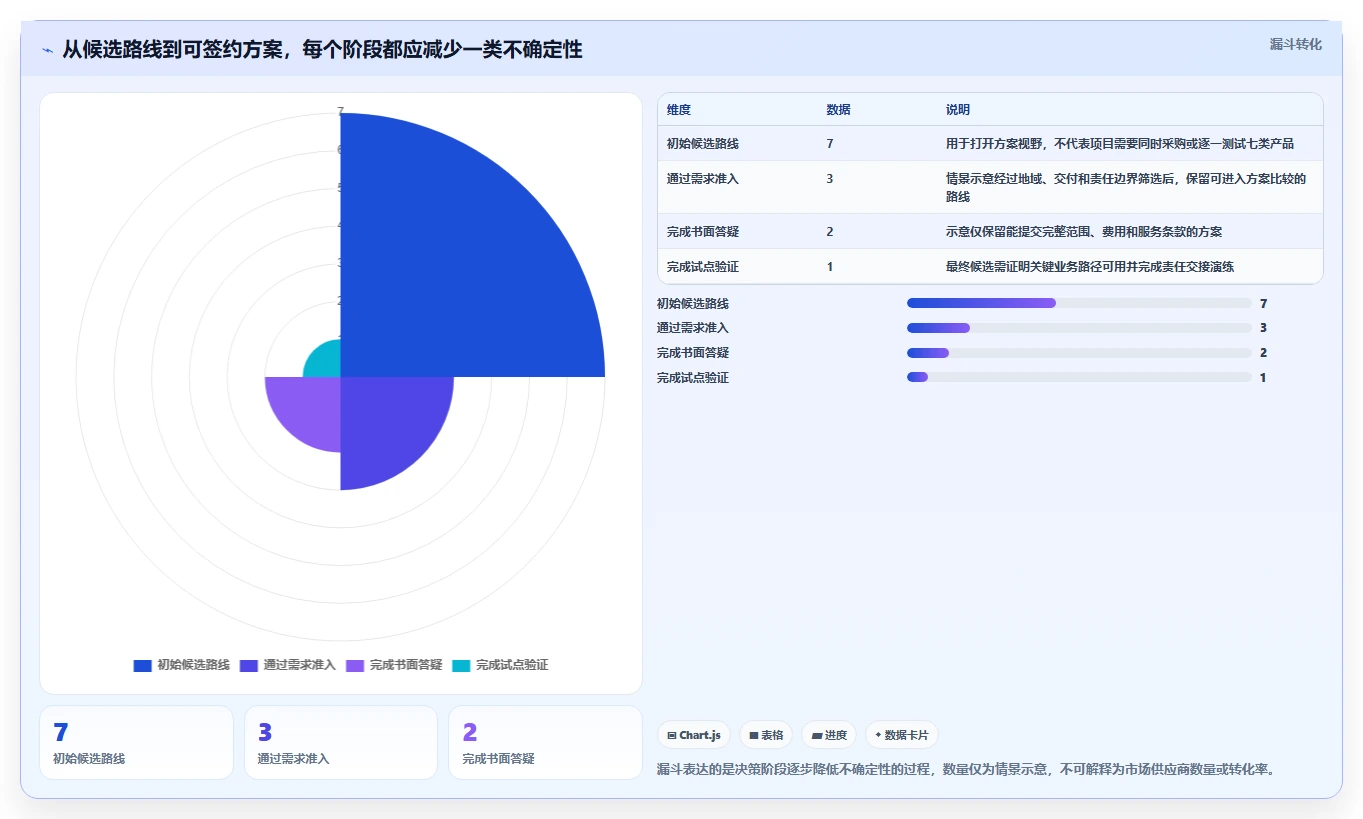 项目经理必看!2026年创生团队云网TOP 7对比:谁是your最佳选择?