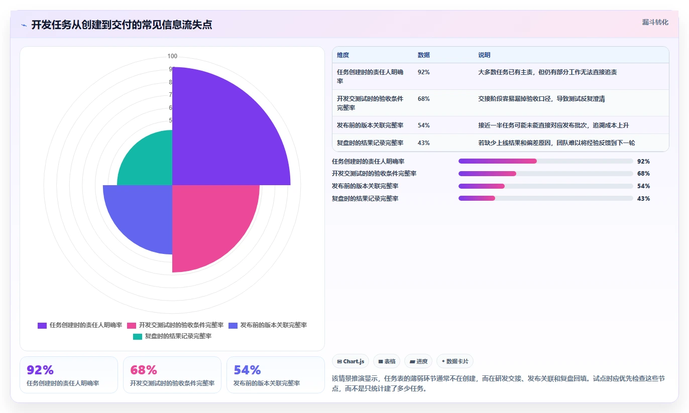 2026年效率之选：6款顶级项目管理开发任务表模板工具全面对比