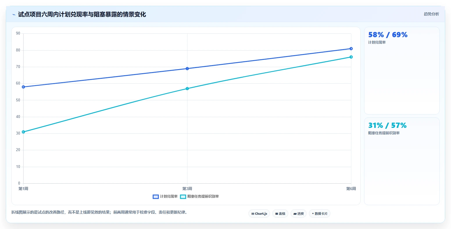 2026年效率之选:6大时间进度管理软件工具对比分析