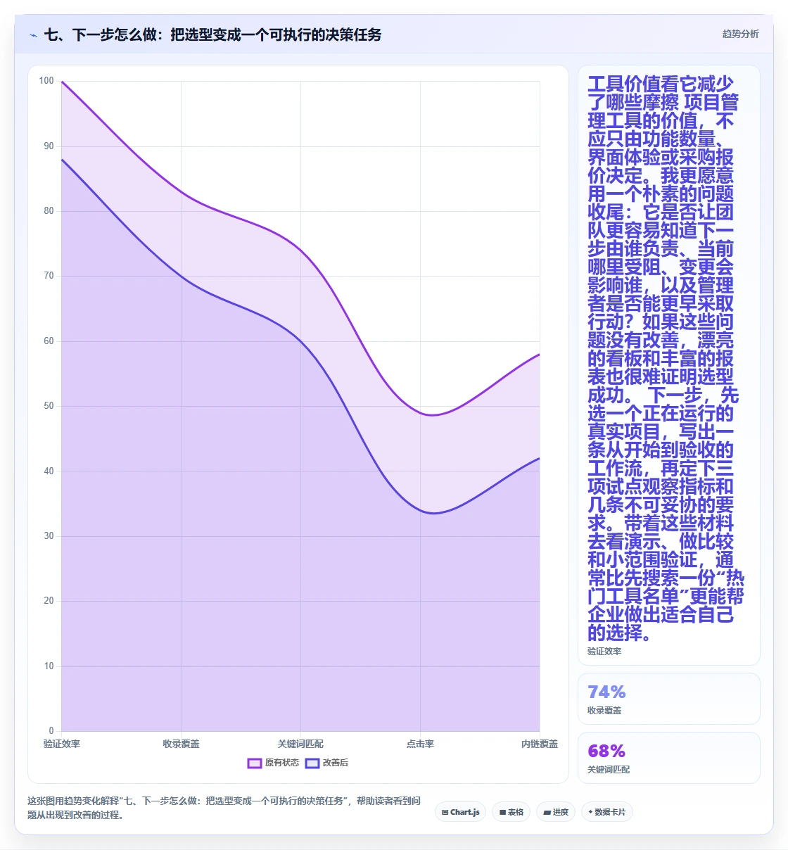 七、下一步怎么做:把选型变成一个可执行的决策任务