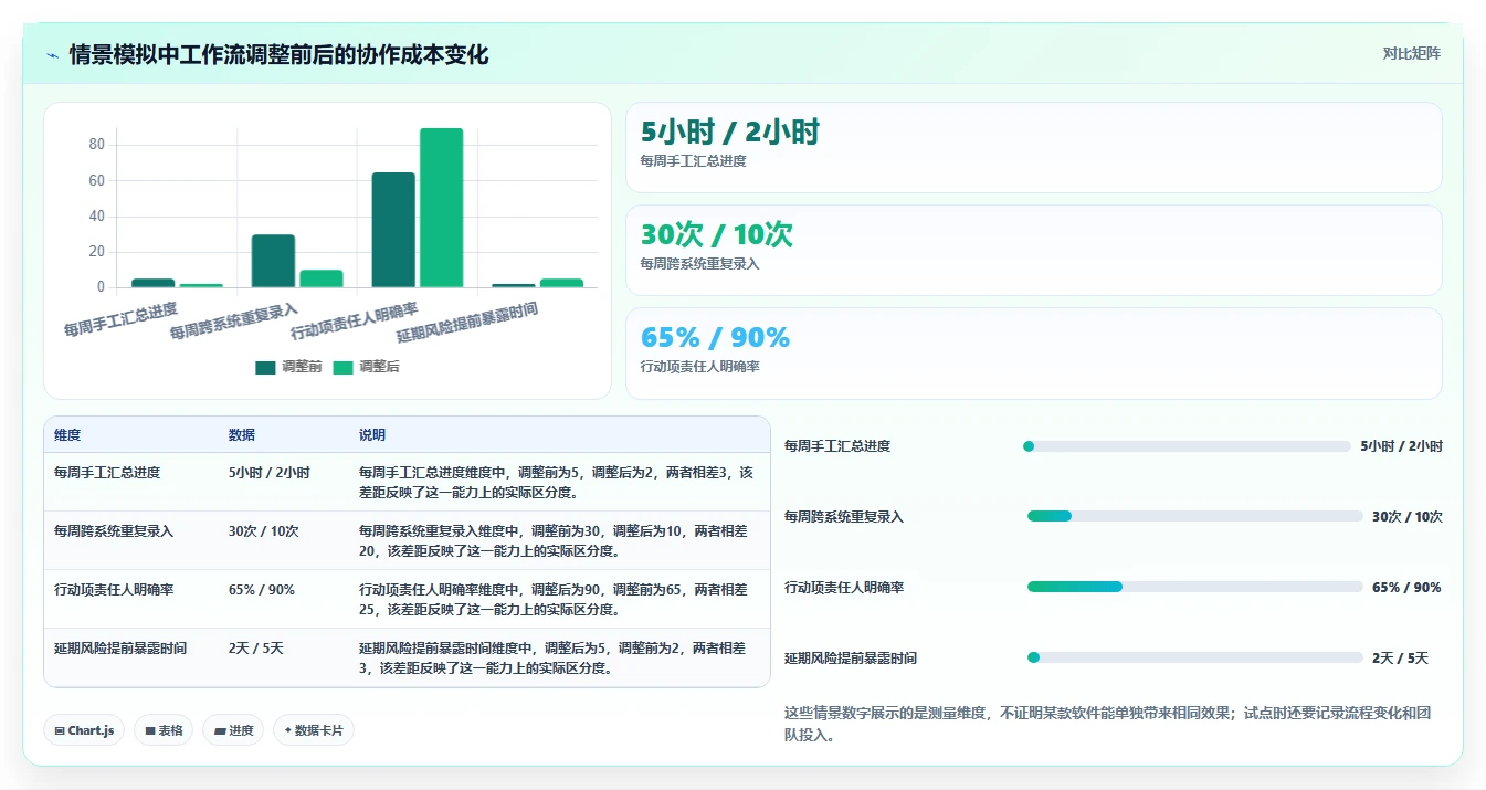 2026年效率神器:盘点项目经理都在用的30个管理工具,你用过几个?
