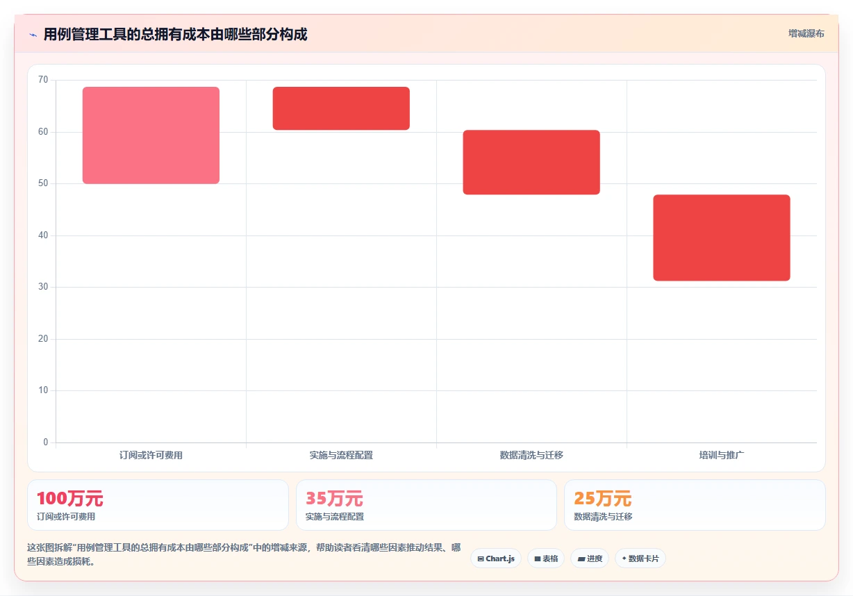研发团队必读：2026年度7款顶级aone用例管理工具对比