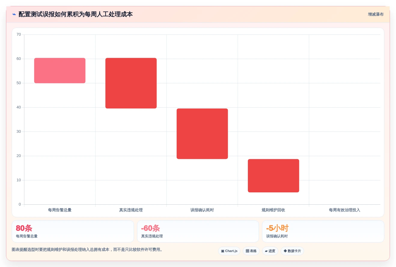 2026年配置测试工具大盘点:7款提升效率的顶级选择