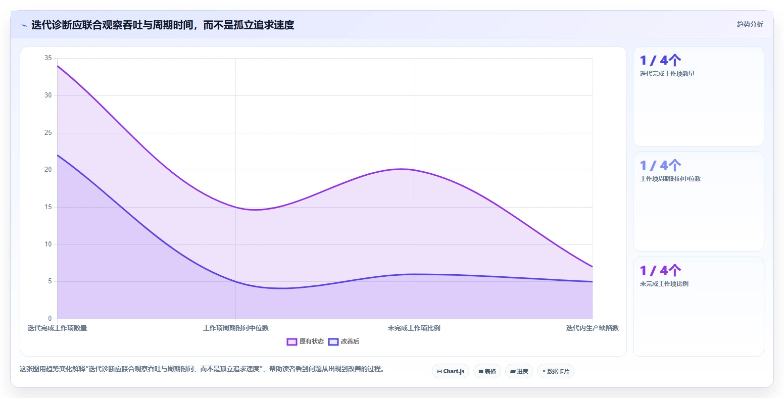 2026研发管理新趋势:8款Azure DevOps敏捷开发Scrum工具深度盘点