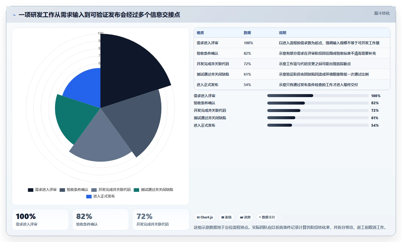 2026年最强研发团队管理平台大盘点:6款助你提升效率的必备工具