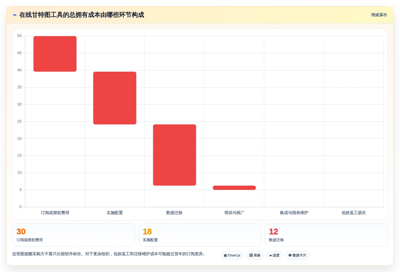 选对工具事半功倍:2026年7款优秀在线甘特图项目管理工具推荐
