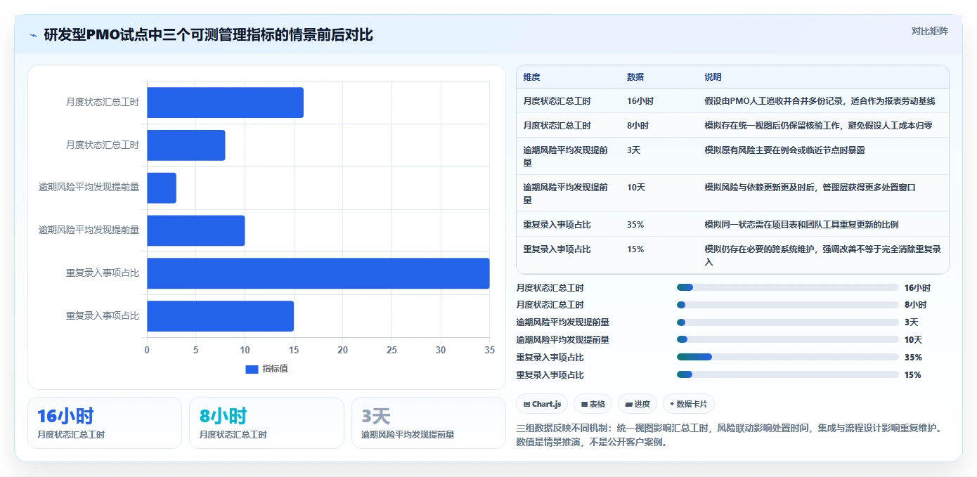 2026年项目管理新趋势：8款领先的PMO管理线上平台全面对比