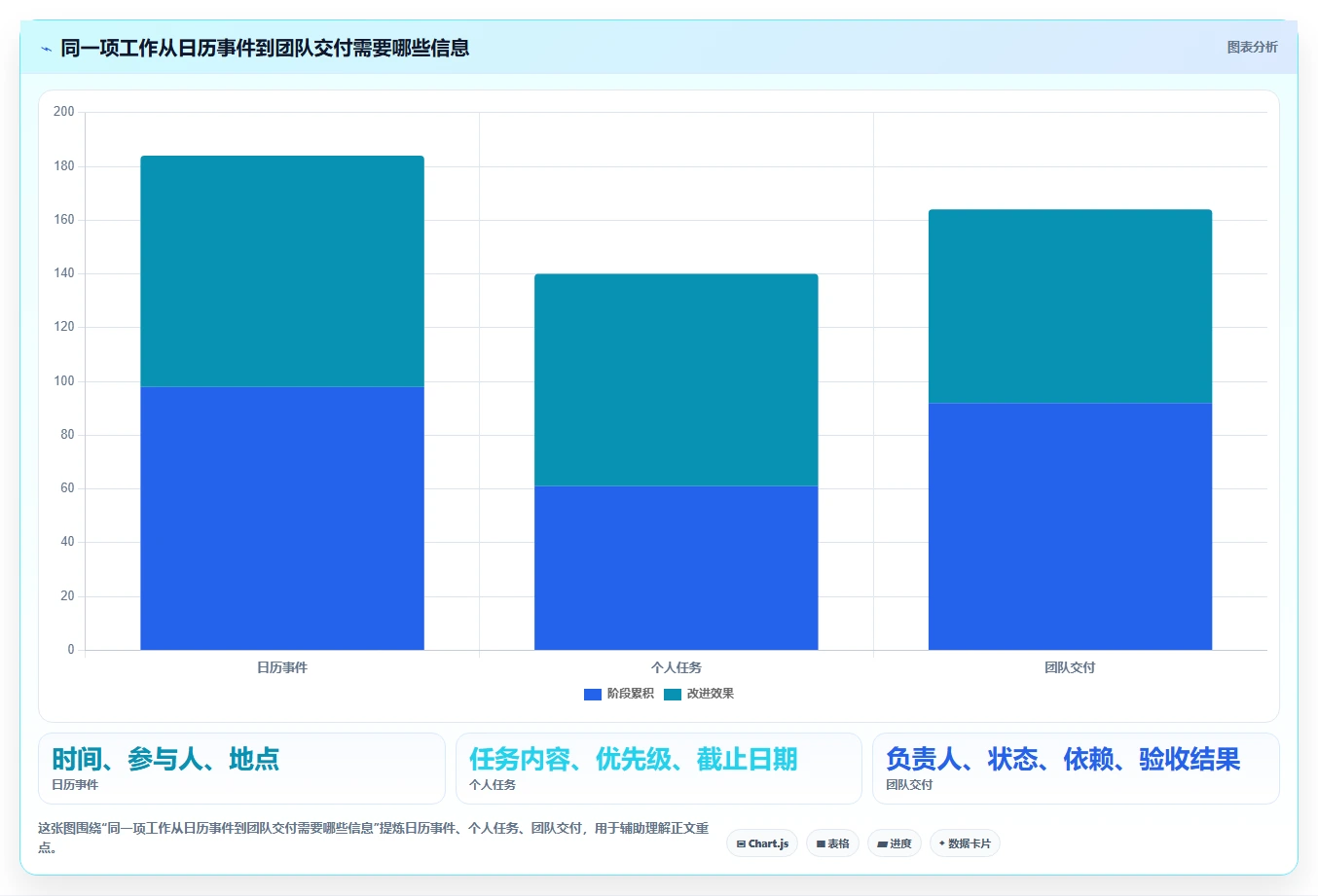 2026年效率之选：6款顶级电脑工作排期软件全面对比