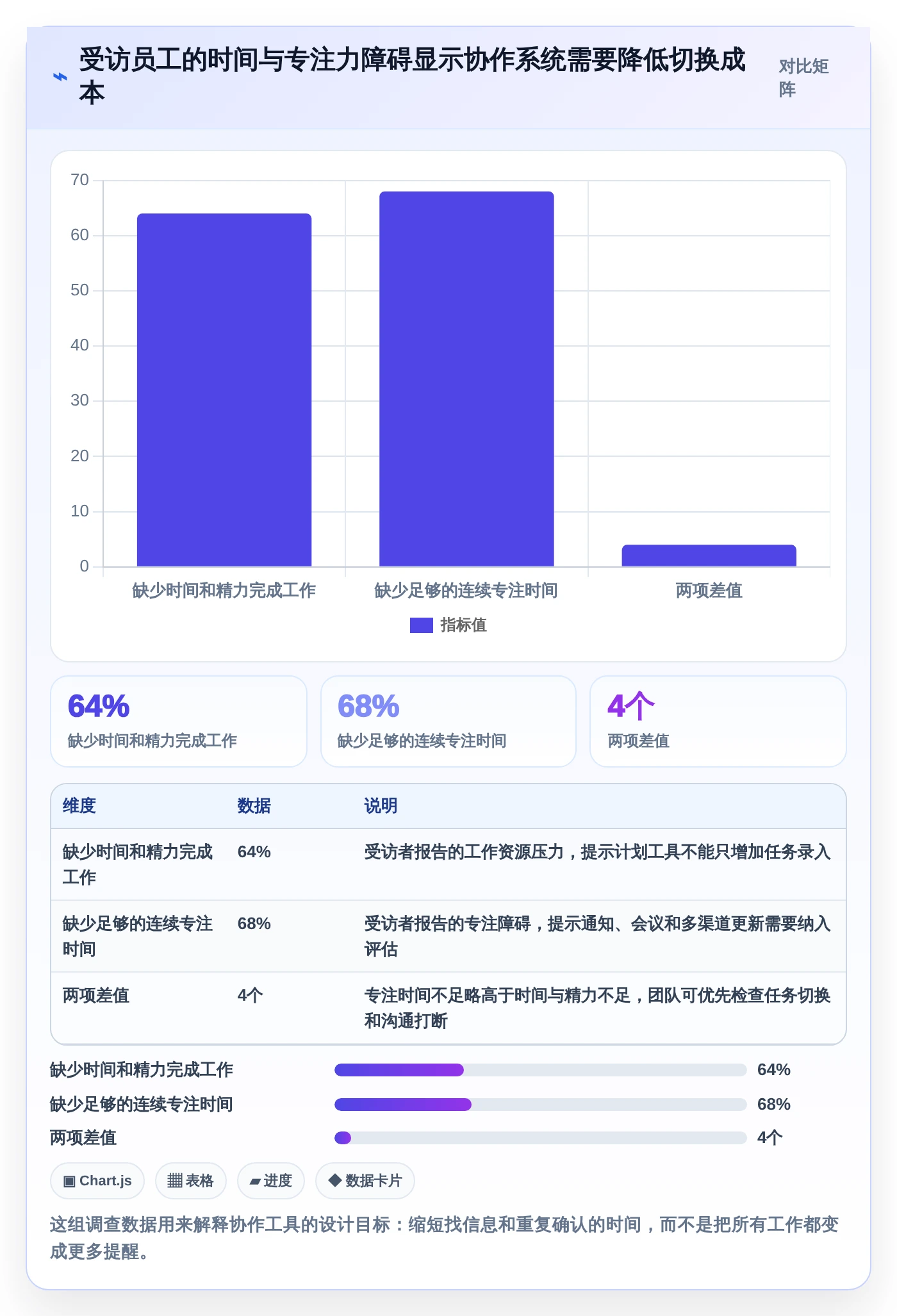 提升团队协作：2026年不可错过的7款工作任务计划工具推荐