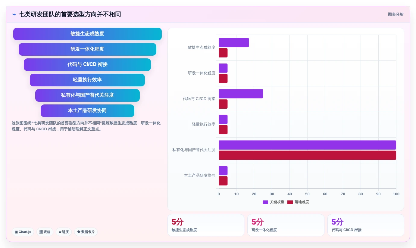 提升研发效率：2026年度7大敏捷开发项目管理平台工具推荐