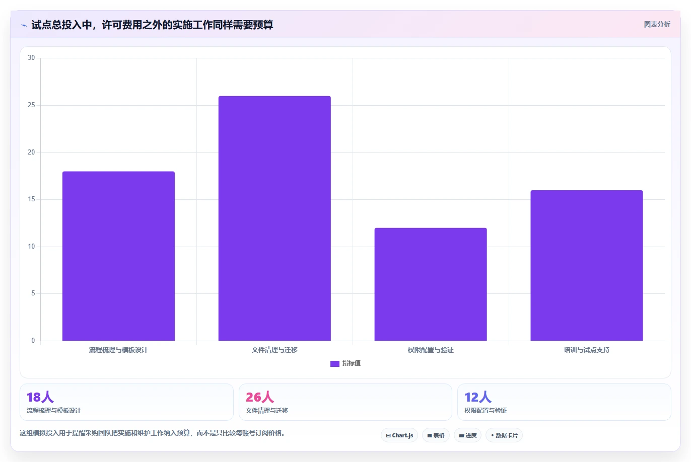 轻松掌控项目进度:2026年8款热门管理类文件工具推荐