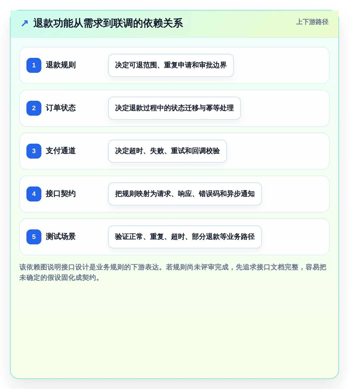 解锁研发潜力:2026年最值得投资的5款后端功能设计工具