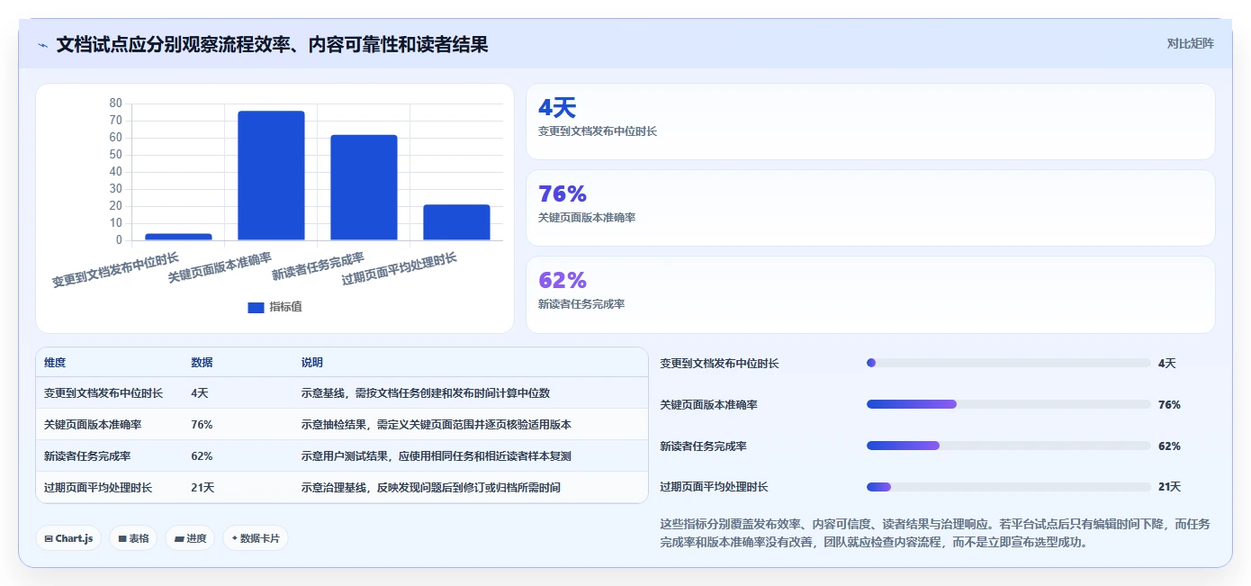 2026年技术文档平台大比拼：6款顶级工具助力研发效率提升