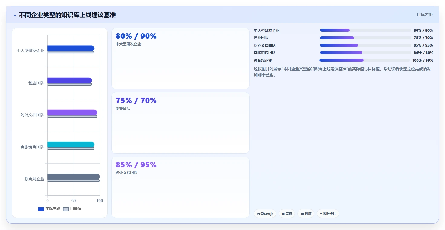 知识库系统功能点对比:2026年7款顶级工具,哪个最适合你的企业?