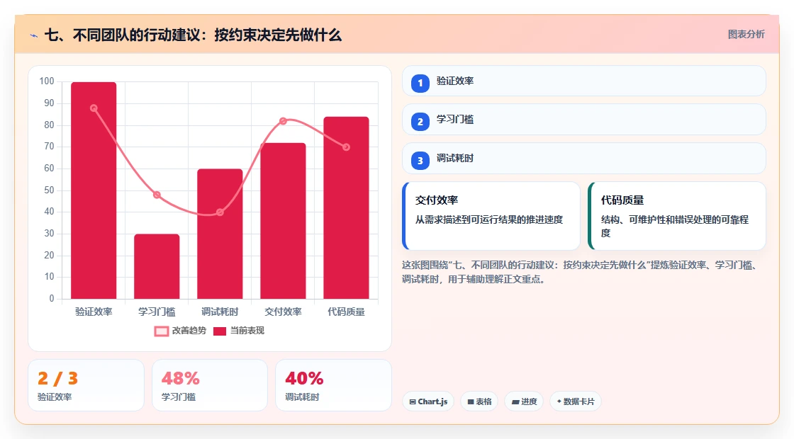 七、不同团队的行动建议:按约束决定先做什么