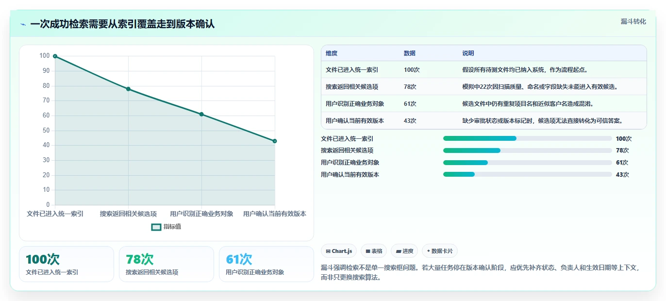 从入门到精通:2026年文件资源管理工具选型指南
