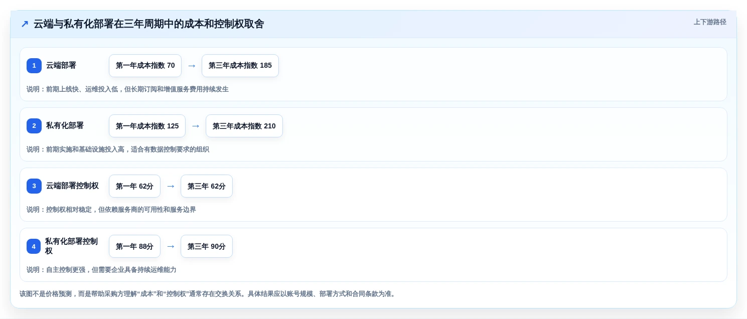 2026年必看:6款华为的项目管理软件工具对比,助你轻松选型
