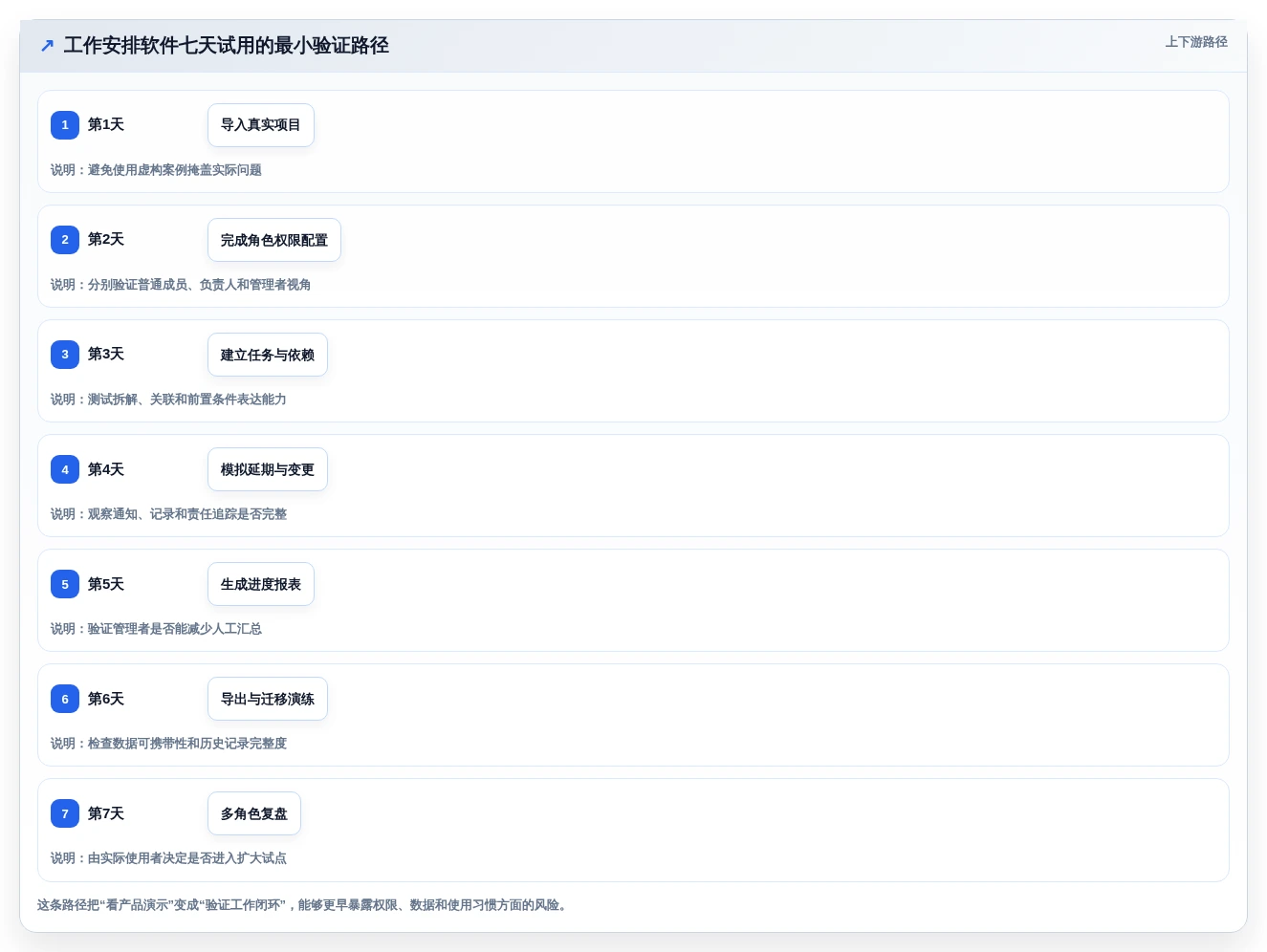 2026年效率之选:10大有什么好用的工作安排软件全面对比
