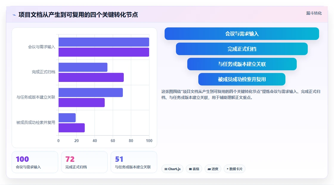 如何选择最适合你的项目文档管理软件?2026年6款热门工具对比分析