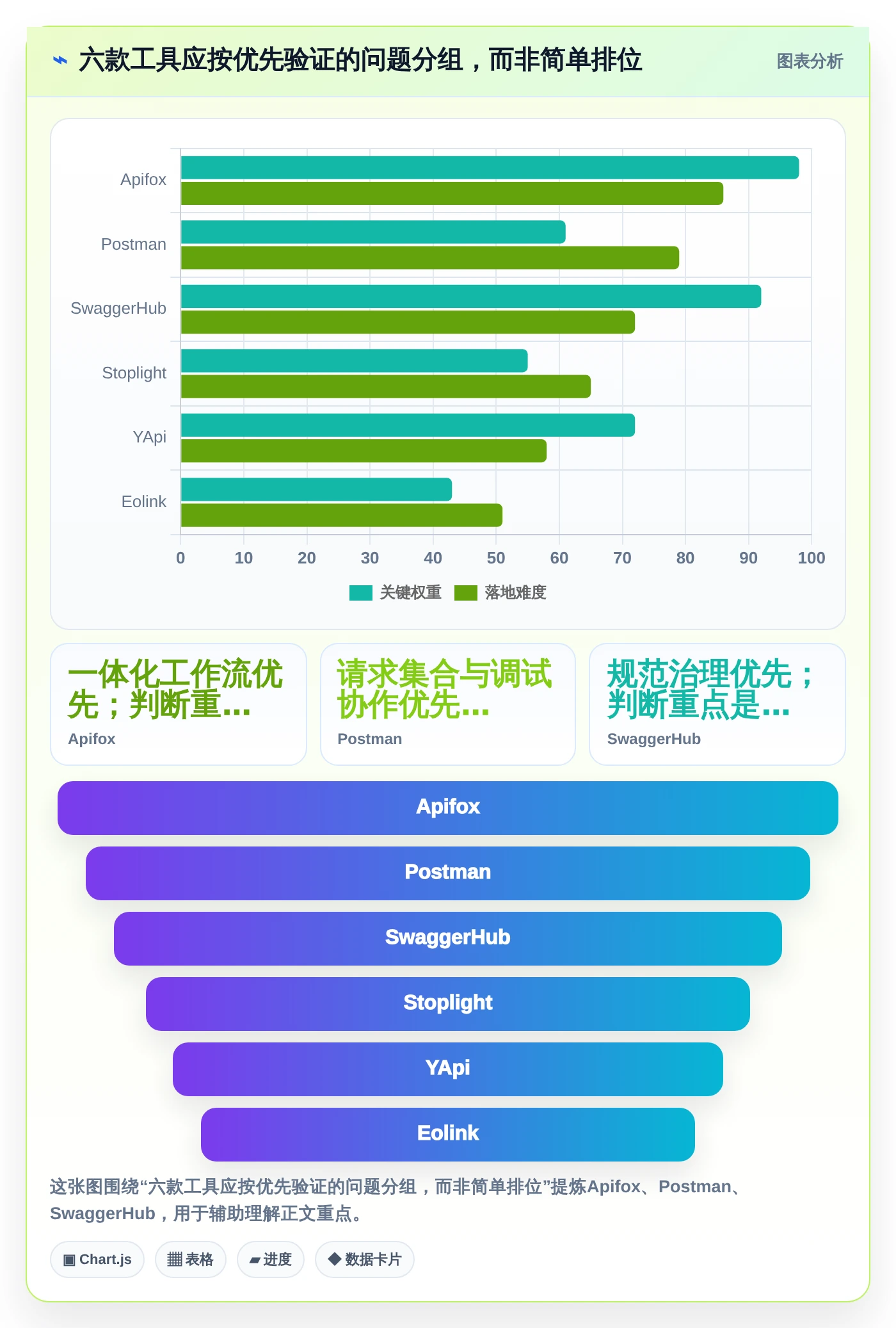 如何选择最适合你的api接口文档管理系统?2026年6大热门工具对比