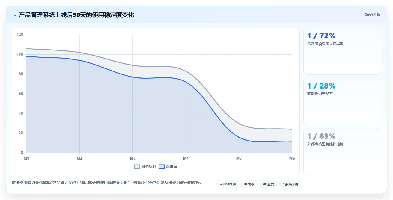 2026年可自定义的产品管理系统有哪些?五款工具测评与选型指南