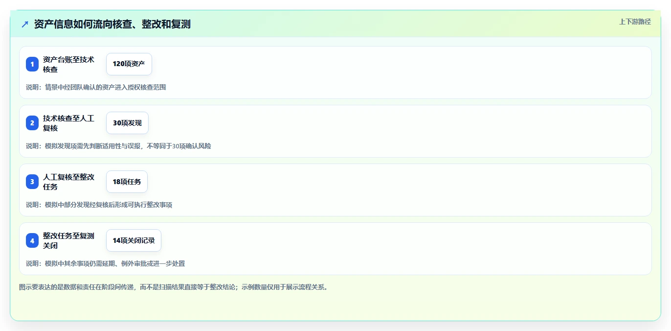 等保测试工具软件选型指南:2026年企业安全合规必备的5大利器