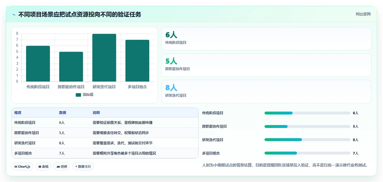 2026年项目经理必备:8款顶级项目计划排期软件全面对比