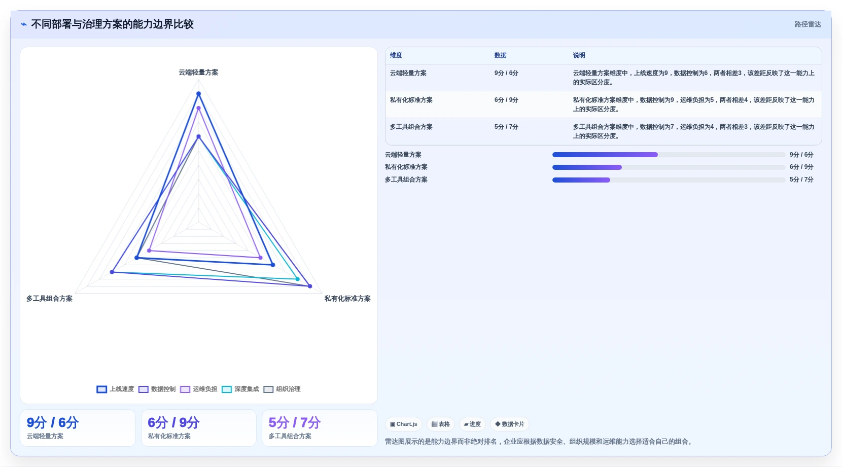 选对工具事半功倍:2026年企业研发平台是什么选型指南