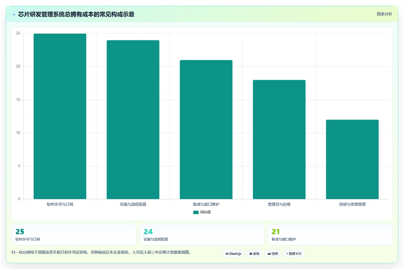 提升研发效率的秘密武器:8款芯片研制项目管理软件工具对比与推荐