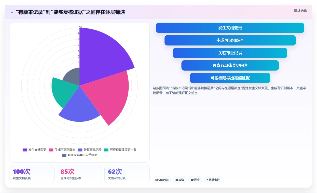 企业管理升级:2026年度5大知识库管理工具 按需求审批留痕功能对比