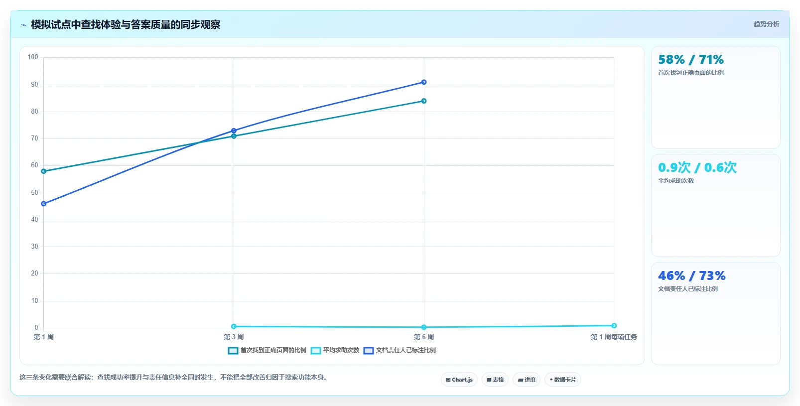 选对工具事半功倍:2026年在线markdown文档管理系统选型指南
