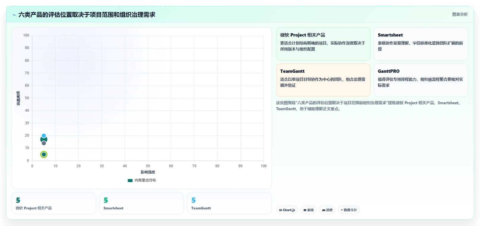 提升效率必备：2026年最受欢迎的6大任务计划甘特图模板软件推荐