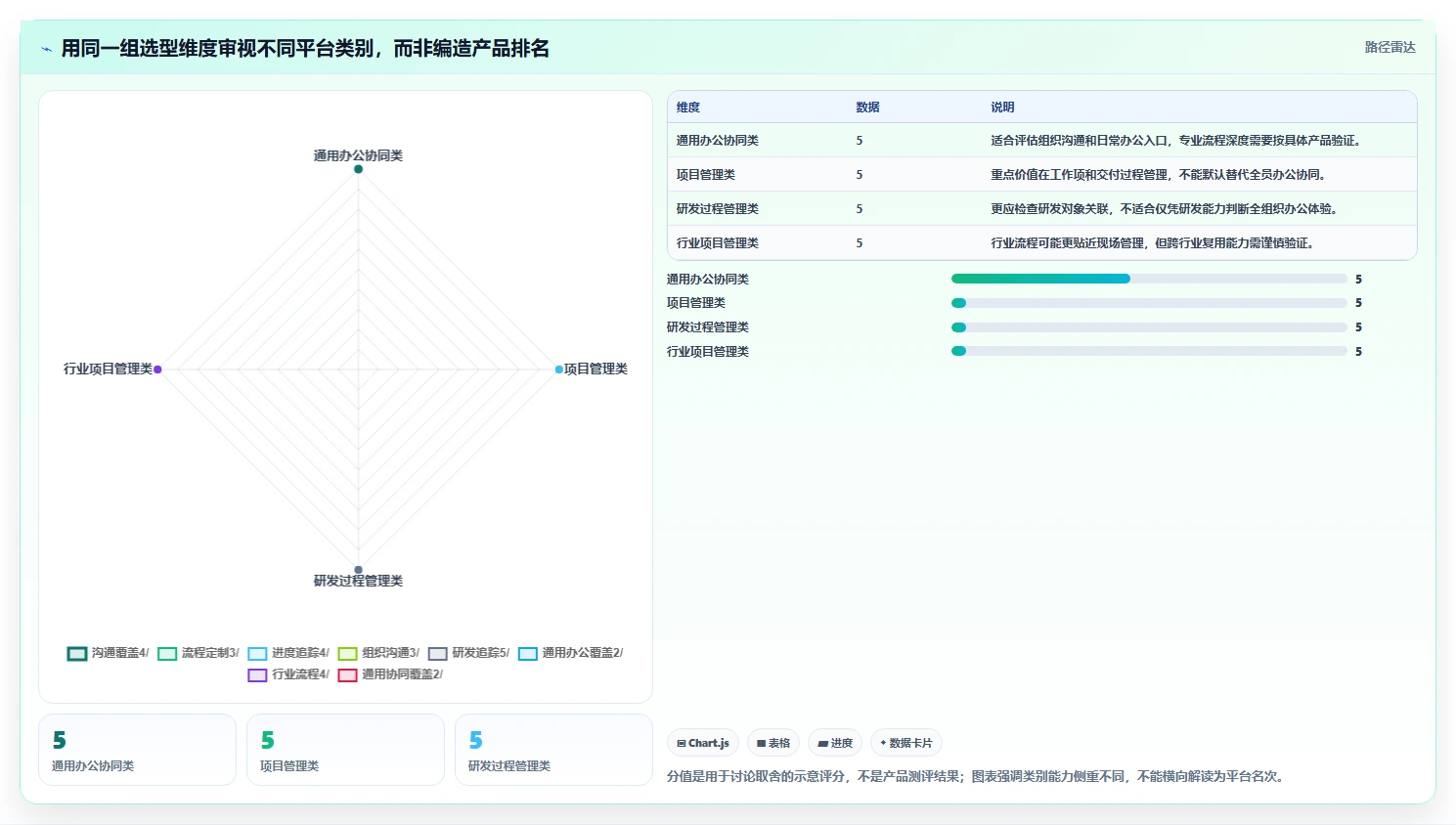 2026年效率之选:10大企业协作管理平台有哪些?全面对比助你轻松选型