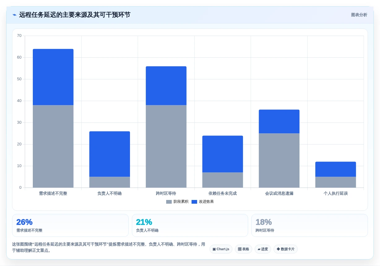 远程办公新趋势:2026年不可错过的7款工作任务提醒工具盘点