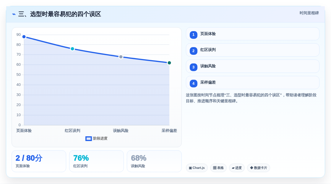 三、选型时最容易犯的四个误区