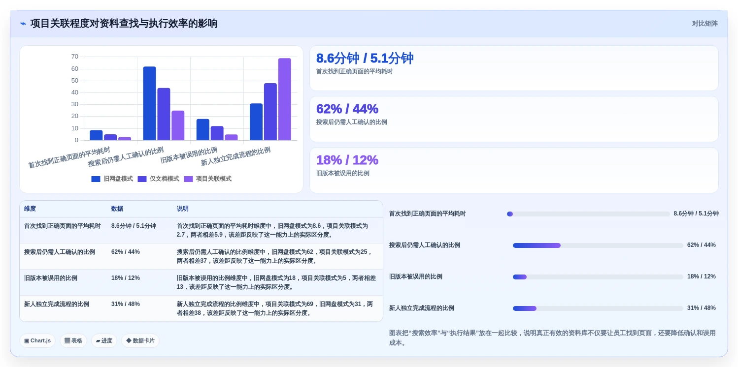 2026年效率之选:8款顶级资料库管理软件大盘点