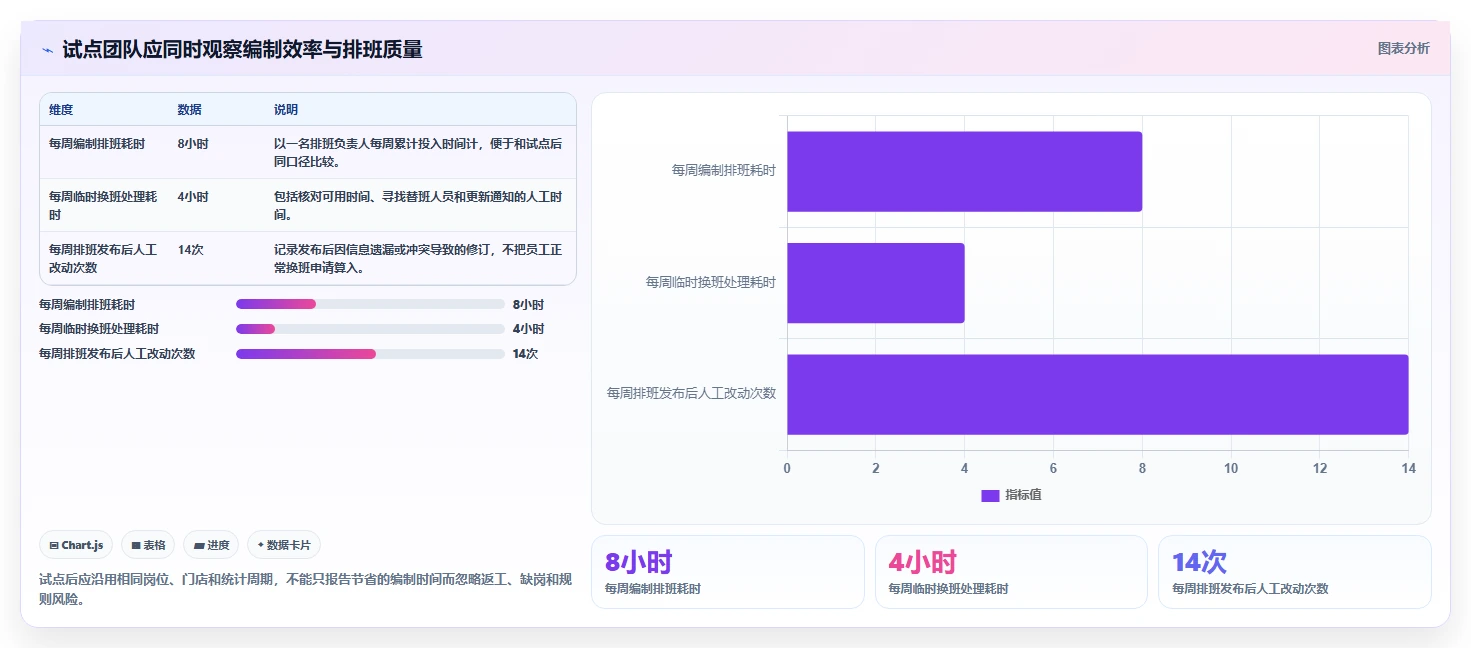 提升团队协作：2026年7款优秀人员工作安排软件工具推荐
