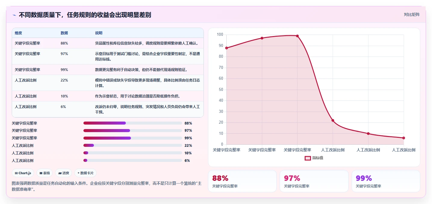 2026年效率革命:6大库内任务系统工具深度对比